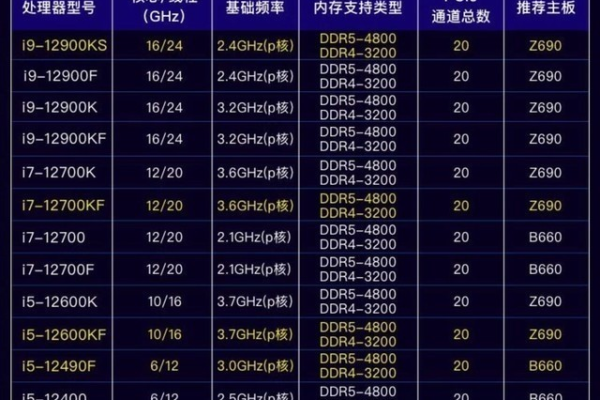 电脑cpu处理器怎么选择性能