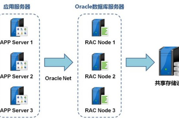 提升Oracle数据库稳定性ADG同步护航