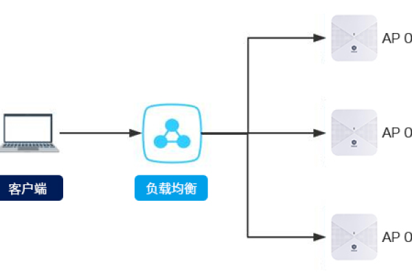 什么是负载均衡路由器？它如何优化网络性能？