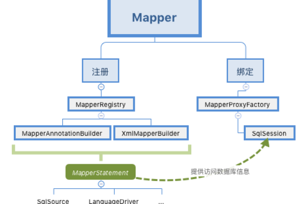 什么是Mapper？它在技术中扮演什么角色？