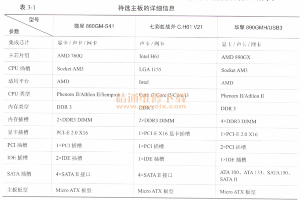 主板型号及主要技术指标怎么写