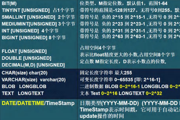MySQL中不常用的数据类型介绍