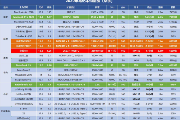 广告设计笔记本电脑配置推荐2021年