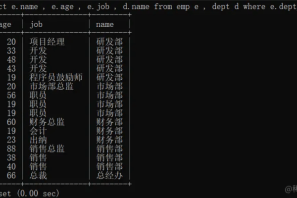 探究MySQL中表的概念了解表的特点和作用