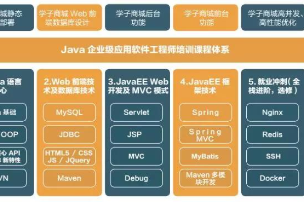 当前流行的Java开发工具有哪些？