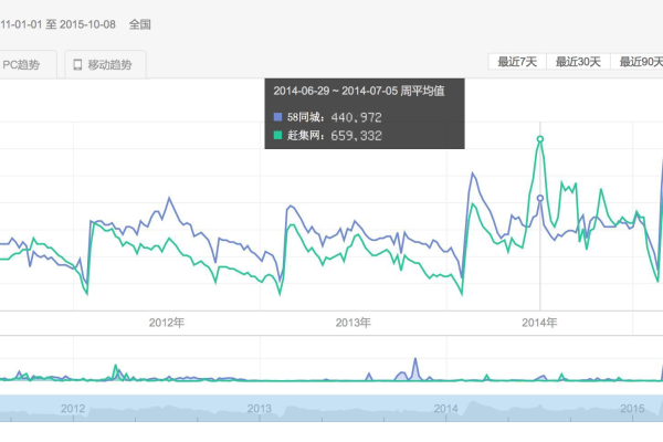 怎么刷指数,如何在短时间内提升指数  第1张