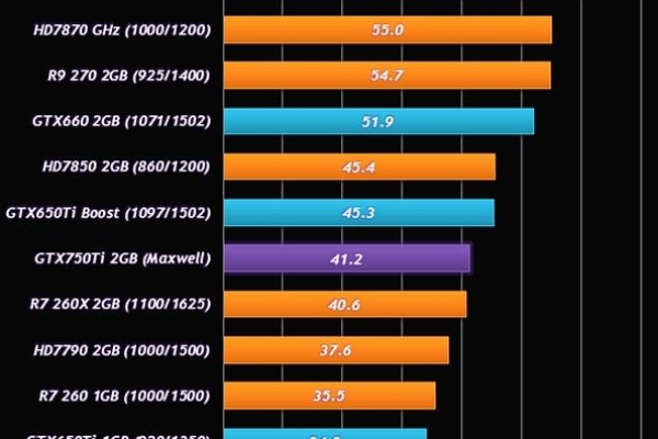 gtx770相当于现在什么显卡