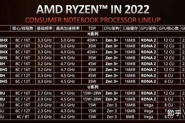 笔记本最好的配置是怎样的2023