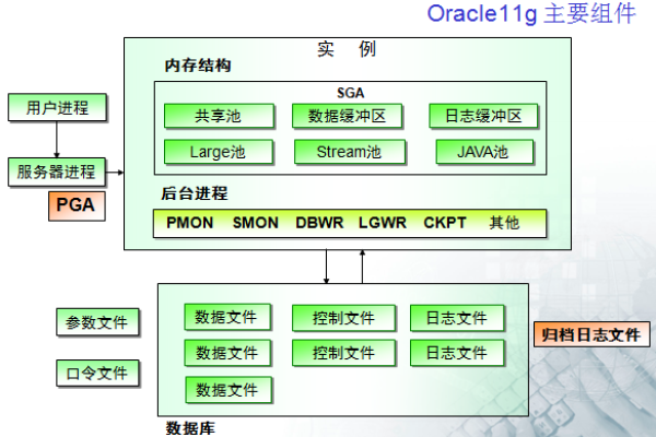 Oracle数据库中的模式概念及其应用