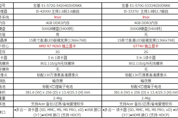 ps笔记本需要什么配置的电脑