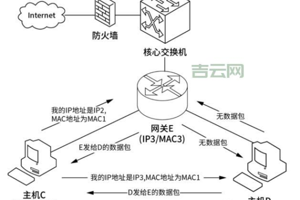 北美IP服务器用户必读！了解最新网络安全威胁及应对策略