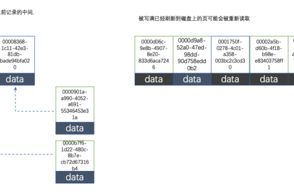 避免使用雪花算法，MySQL专家建议如何选择ID生成方式