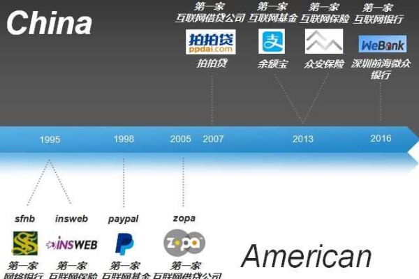 哈尔滨网络企业是什么,哈尔滨网络企业的发展历程