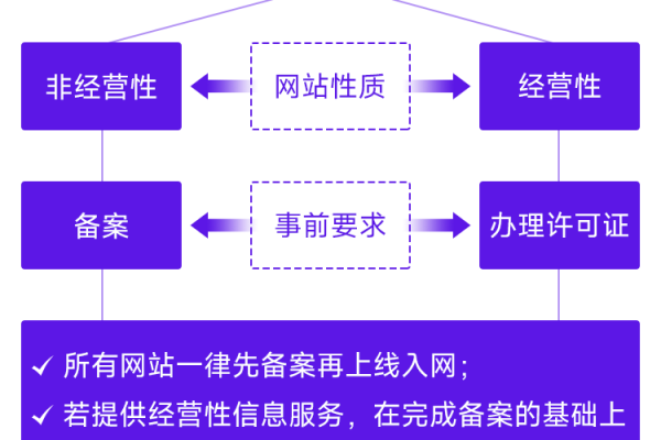 国内免备案vps主机适合什么网站使用