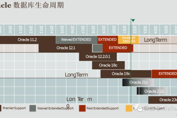 Oracle11时代的储存网格解决方案  第1张