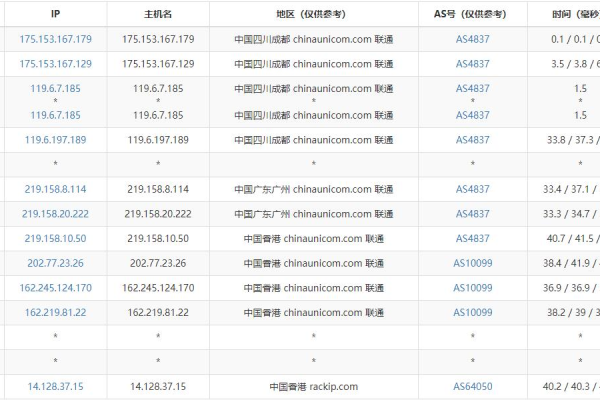 使用香港CN2空间好不好  第1张