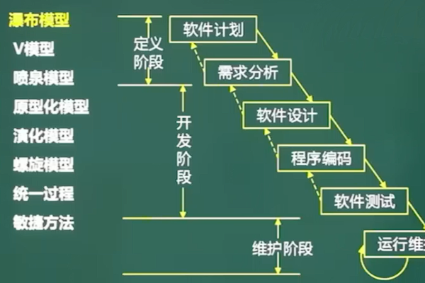 螺旋模型在软件开发中有哪些显著特点？  第1张