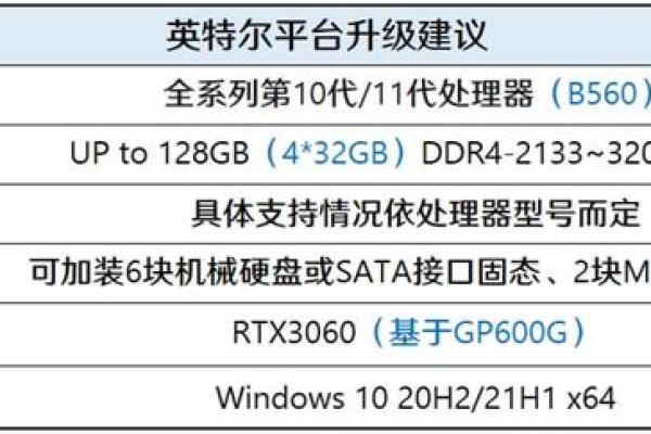 香港vps独立ip租用怎么配置  第1张