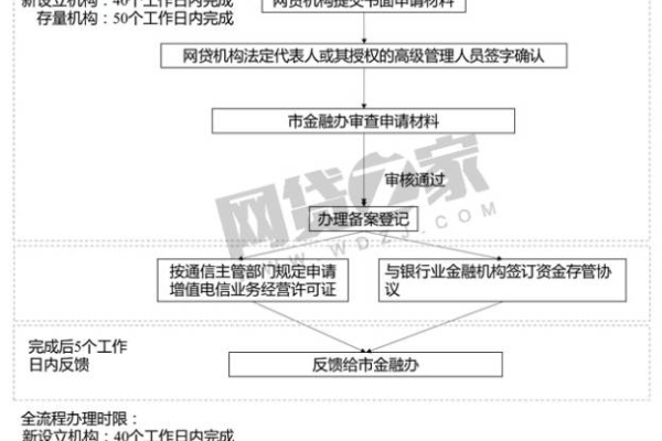 厦门域名备案全指南：流程、资料、注意事项  第1张