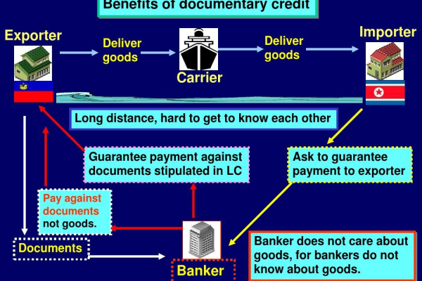 Exploring the Advantages of Using Float and Oracle in Financial Operations  第1张