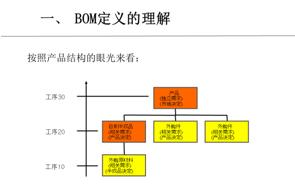 BOM表制作，哪些软件工具能够胜任这项任务？