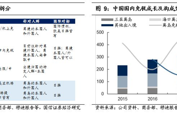 国内免备案vps主机的优势是什么  第1张