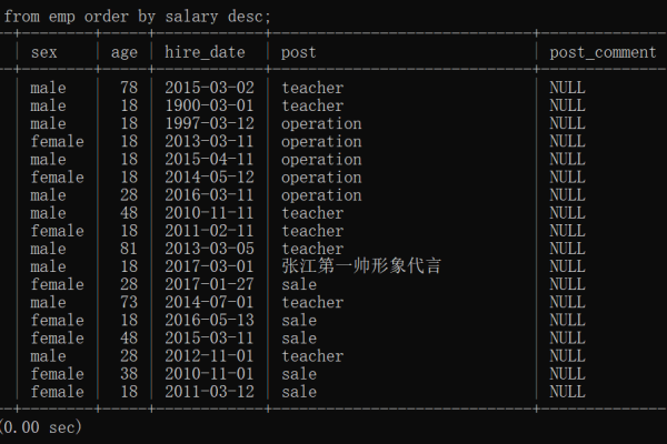 mysql如何查询一个表的列名数据