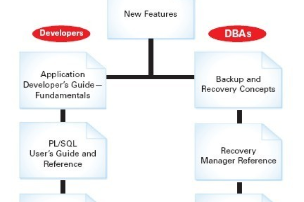 Oracle临时文件路径的分析与优化  第1张