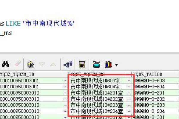 Oracle全文无效字符细节审查