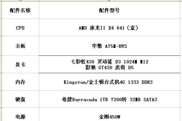 做平面设计用什么配置笔记本电脑