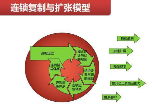 复制机制的作用及配置方法是什么