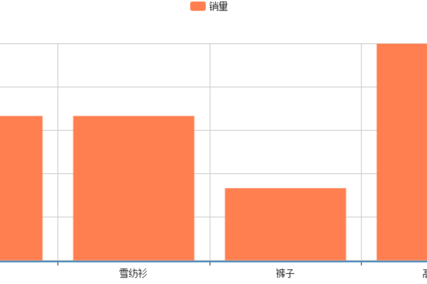 怎么将图表上传到Plotly服务器