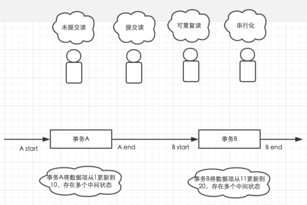 mysql事务处理步骤