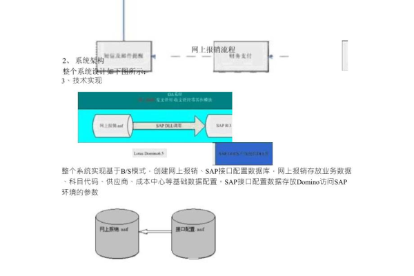 以 ASPMySQL 搭建的 OA 系统的发展研究  第1张