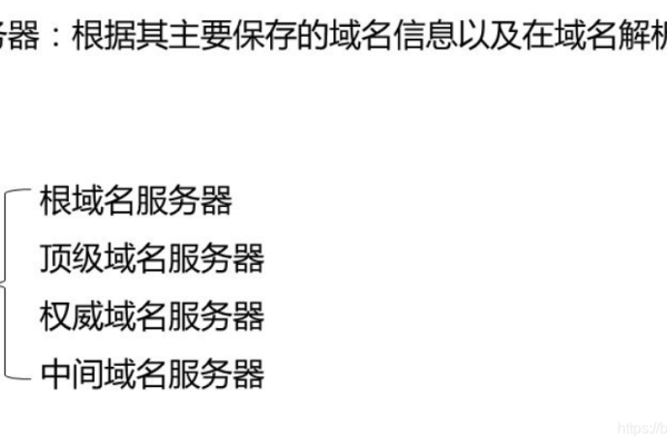 域名接口——助力您的网站更上一层楼