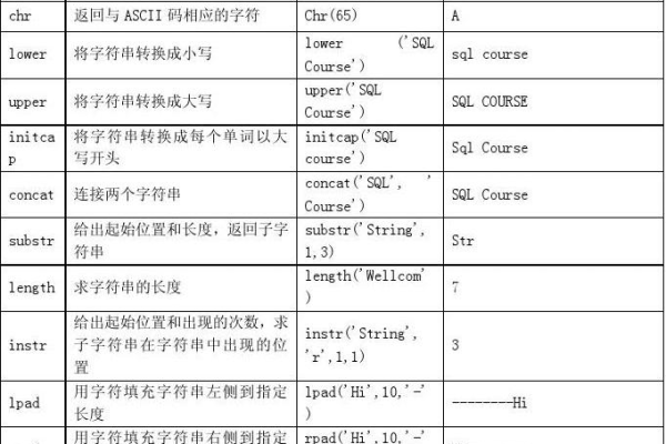 sql中nvl函数的使用规则是什么