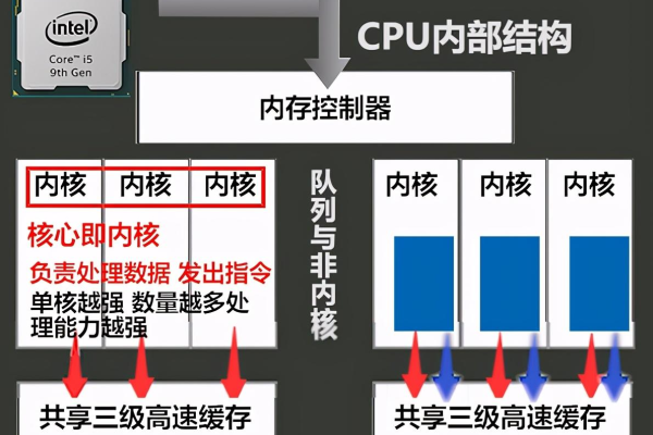 cpu选购注意事项有哪些