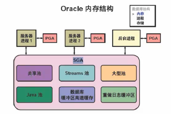 Oracle SID路径探索之路