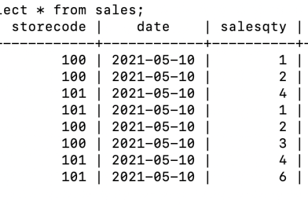 sql比较数值大小