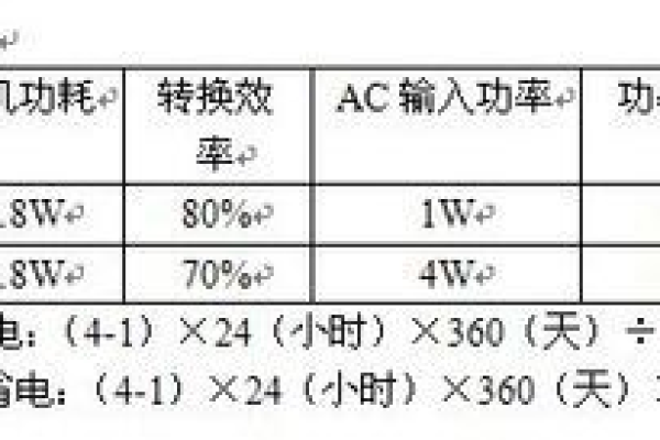 电脑显示器待机耗电吗多少  第1张