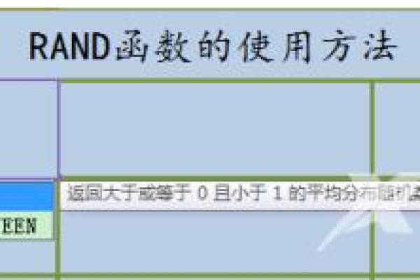 sql中rand函数怎么用  第1张