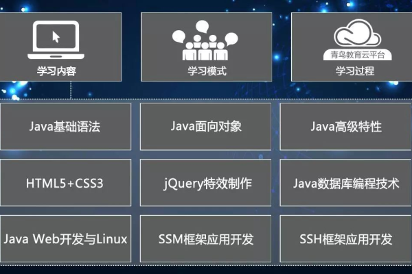 java开发  第1张