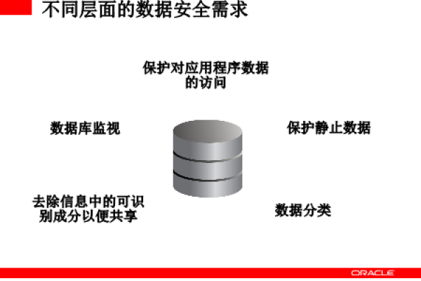 oracle数据库加密的方式有哪些  第1张