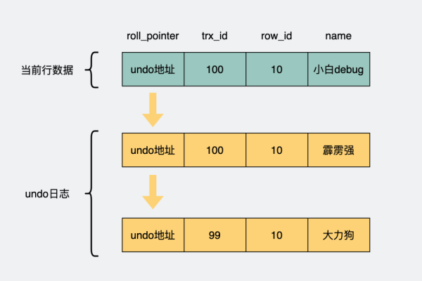 MySQL中行的最大长度探究