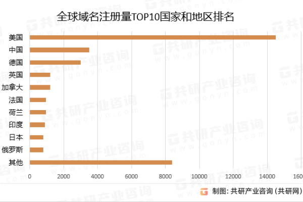 以中文域名为核心，浅析国际化域名注册和运营的现状和趋势