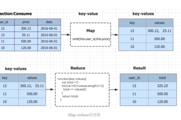 mongodb 分页查询 性能  第1张