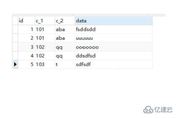 MySQL实现字段去重简单高效的方法