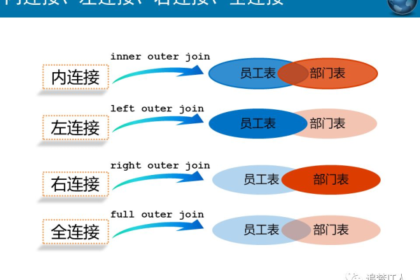 Oracle中的反转键让单词变成新语言  第1张