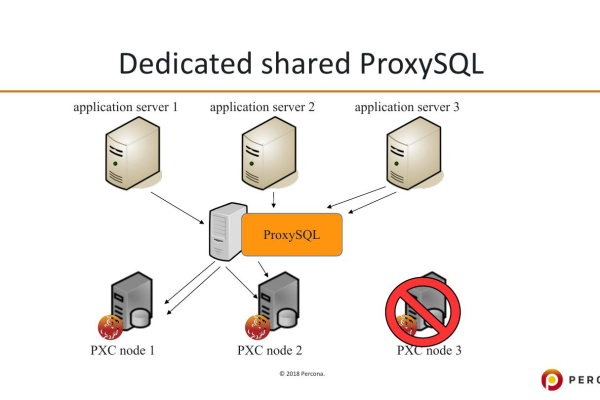 mysql中district的使用方法是什么