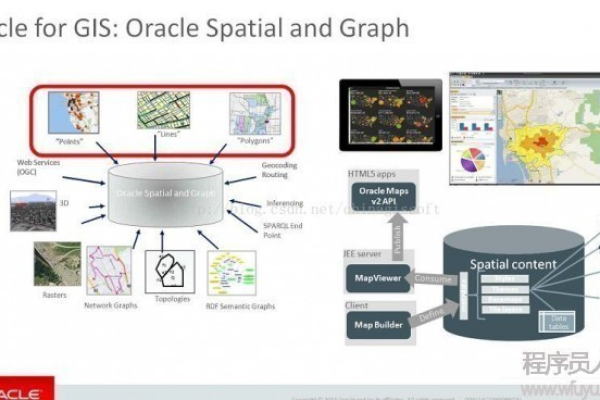 Oracle GIS系统实现信息分析的费用分析